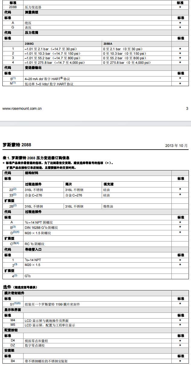 罗斯蒙特2088变送器选型手册